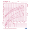 Health & Fitness - Percentile Charts - Ventio Technologies Inc.