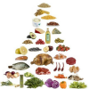 Health & Fitness - Ketogenic Diet - Ultimate Diet Guide - Bharati Nirmal