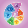 Health & Fitness - Focus - Chakra Meditation for Mindfulness