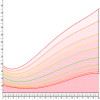 Health & Fitness - Growth Chart (CDC / WHO) - osama orabi